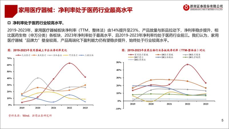 《家用医疗器械系列研究一：盈利能力稀缺，看好家用器械-240814-浙商证券-28页》 - 第5页预览图