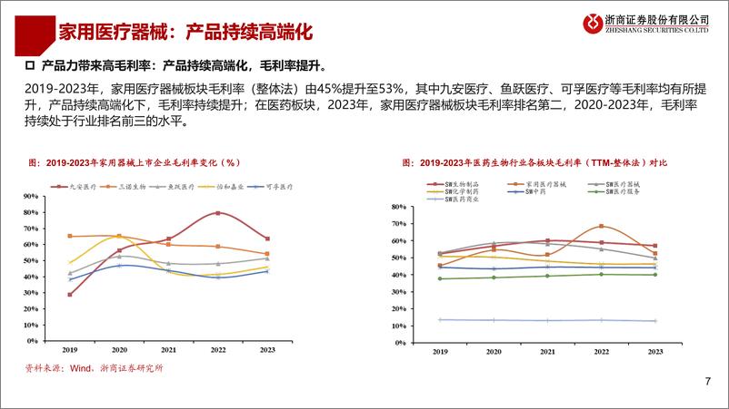 《家用医疗器械系列研究一：盈利能力稀缺，看好家用器械-240814-浙商证券-28页》 - 第7页预览图