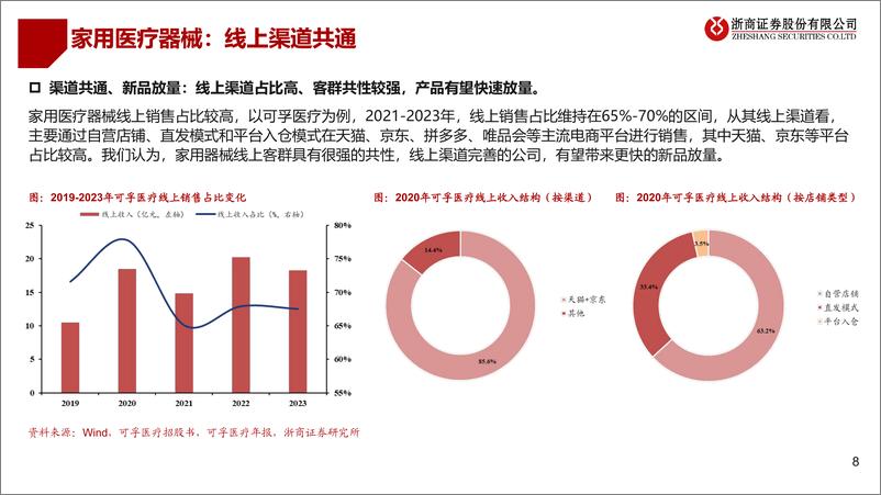 《家用医疗器械系列研究一：盈利能力稀缺，看好家用器械-240814-浙商证券-28页》 - 第8页预览图