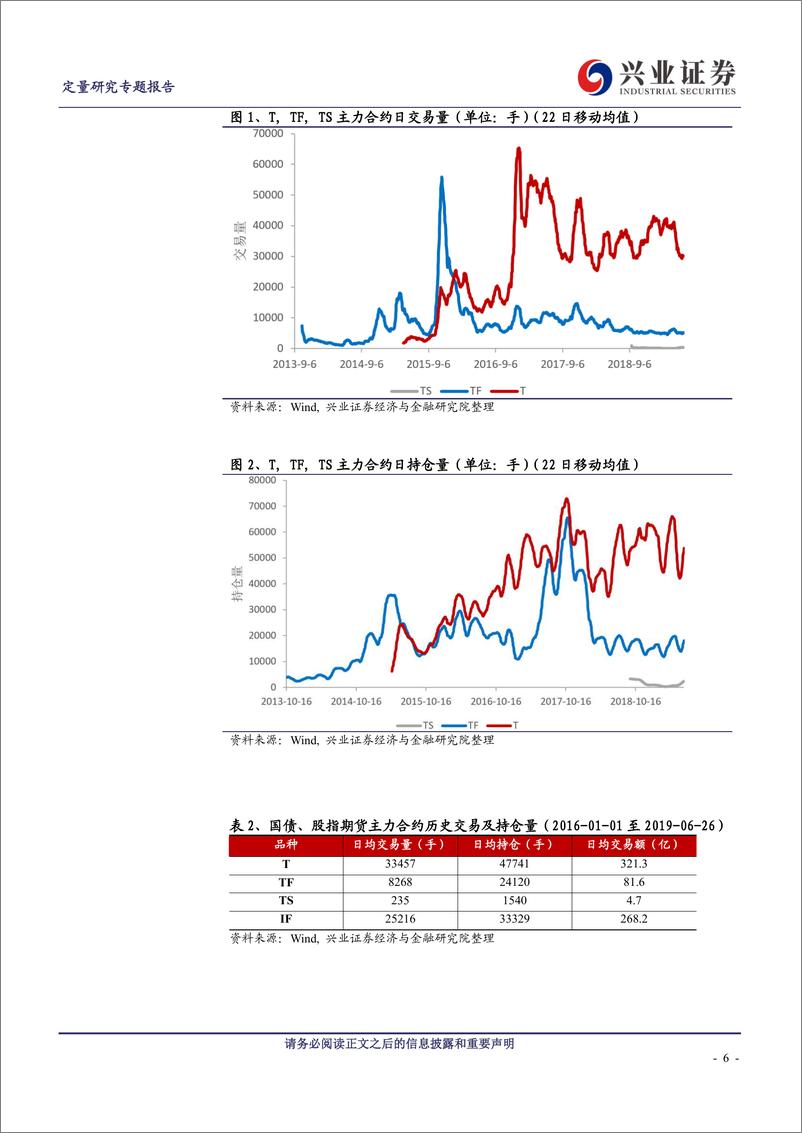 《CTA策略系列报告之九：国债期货趋势策略-20190718-兴业证券-25页》 - 第7页预览图