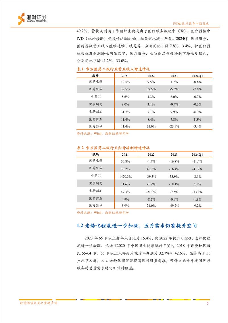 《IVD%26医疗服务行业2024年度中期投资策略：优选细分成长，布局预期改善-240623-湘财证券-37页》 - 第7页预览图