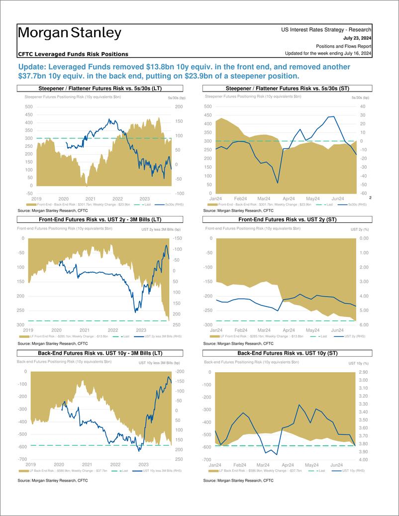 《Morgan Stanley Fixed-Global Macro Strategy Positions and Flows Report-109379615》 - 第6页预览图