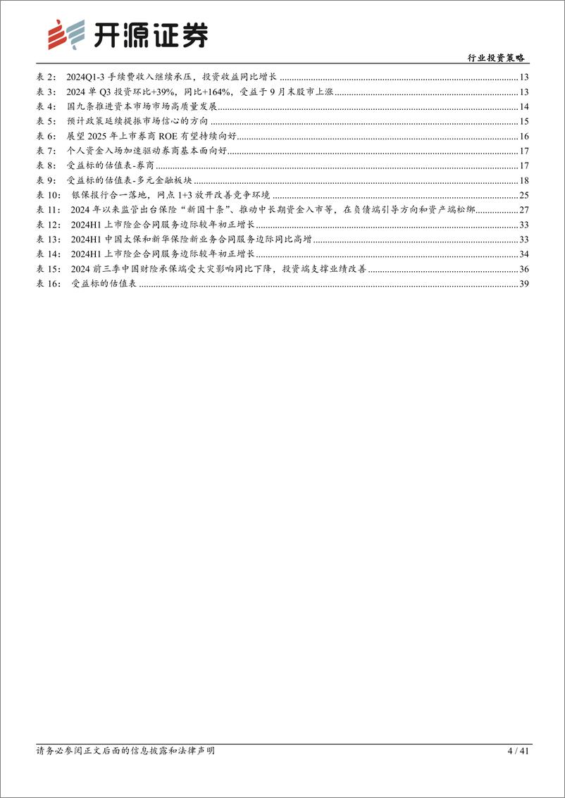 《非银金融行业2025年度投资策略：乘政策之风，观交易之变-241203-开源证券-41页》 - 第4页预览图