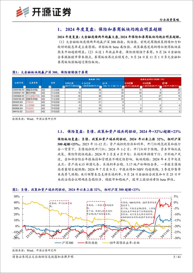 《非银金融行业2025年度投资策略：乘政策之风，观交易之变-241203-开源证券-41页》 - 第5页预览图