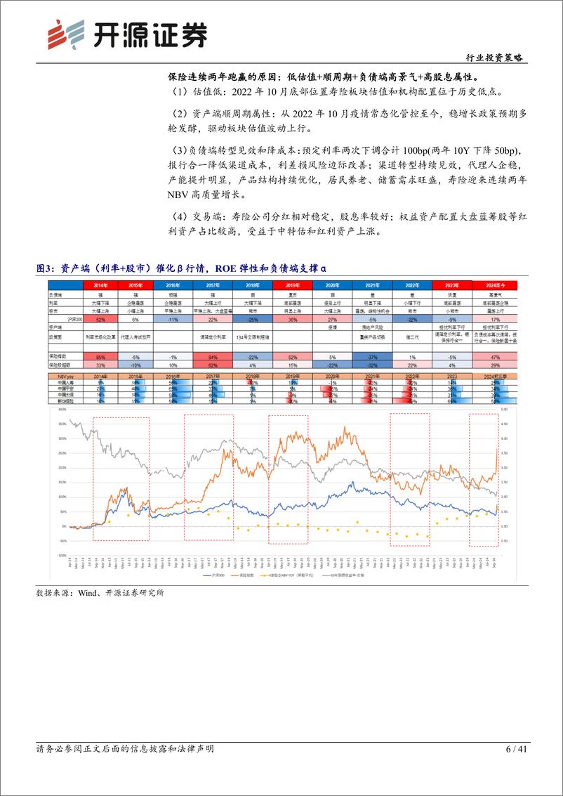 《非银金融行业2025年度投资策略：乘政策之风，观交易之变-241203-开源证券-41页》 - 第6页预览图