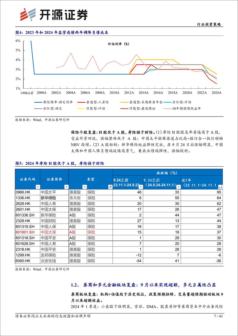 《非银金融行业2025年度投资策略：乘政策之风，观交易之变-241203-开源证券-41页》 - 第7页预览图