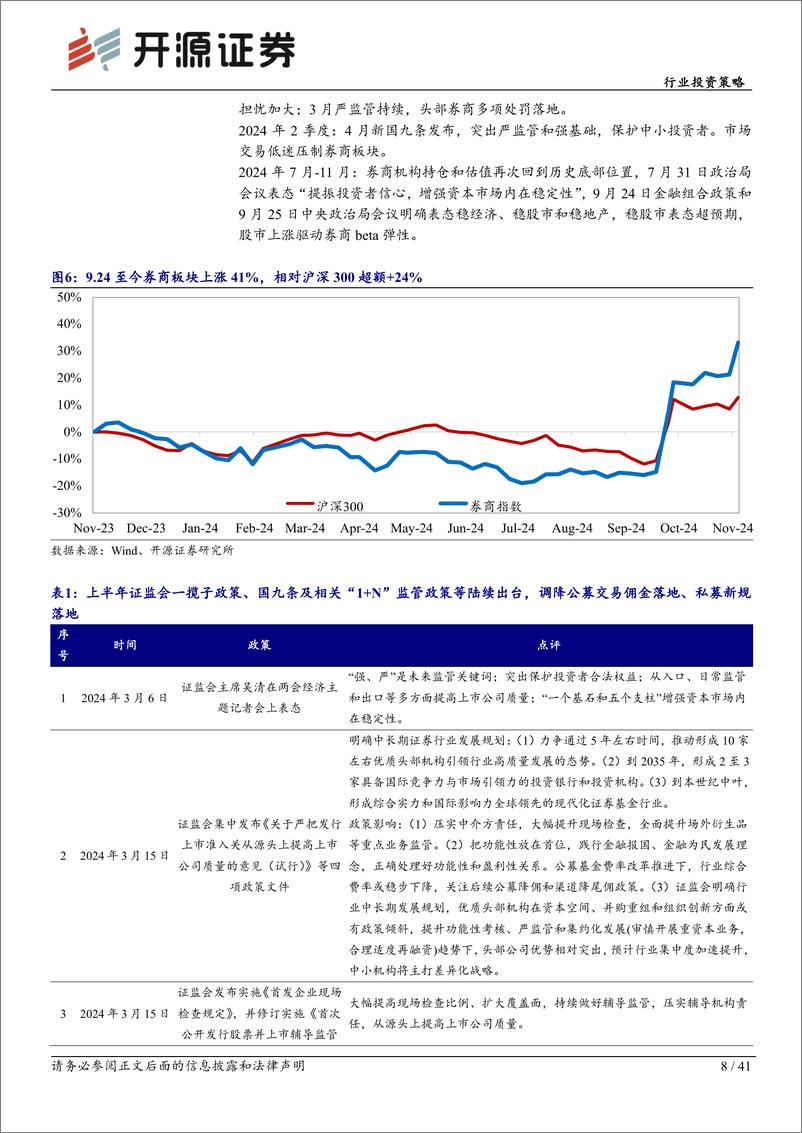 《非银金融行业2025年度投资策略：乘政策之风，观交易之变-241203-开源证券-41页》 - 第8页预览图