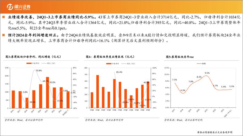 《2025年度证券行业投资策略：改革育新机，行业启新局-250114-甬兴证券-33页》 - 第5页预览图