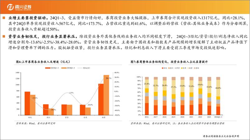 《2025年度证券行业投资策略：改革育新机，行业启新局-250114-甬兴证券-33页》 - 第6页预览图