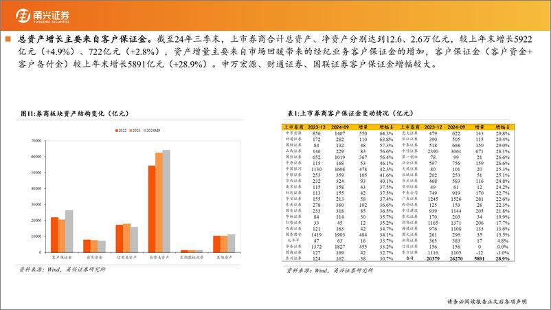 《2025年度证券行业投资策略：改革育新机，行业启新局-250114-甬兴证券-33页》 - 第8页预览图