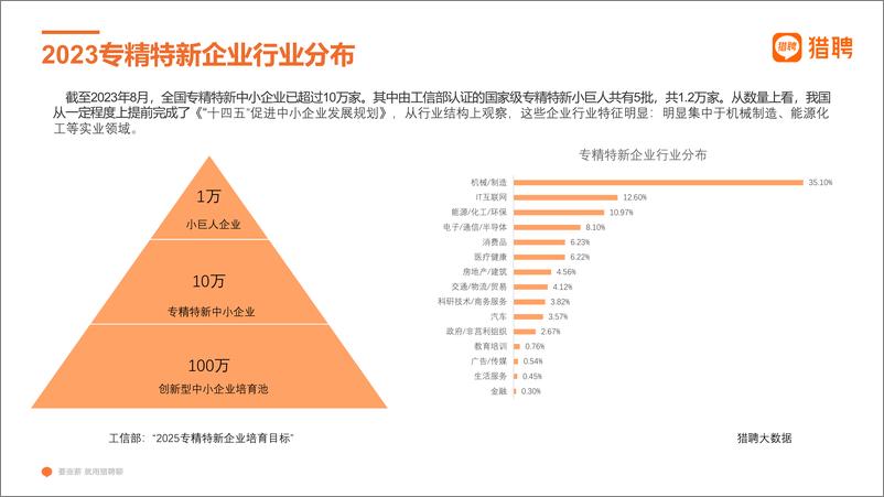 《专精特新企业招聘趋势洞察final-20页》 - 第6页预览图