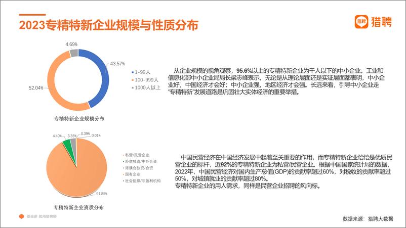 《专精特新企业招聘趋势洞察final-20页》 - 第7页预览图