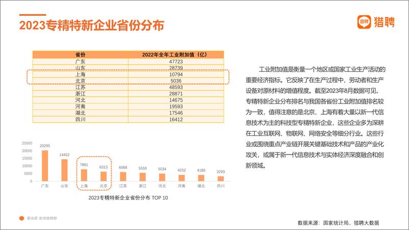 《专精特新企业招聘趋势洞察final-20页》 - 第8页预览图