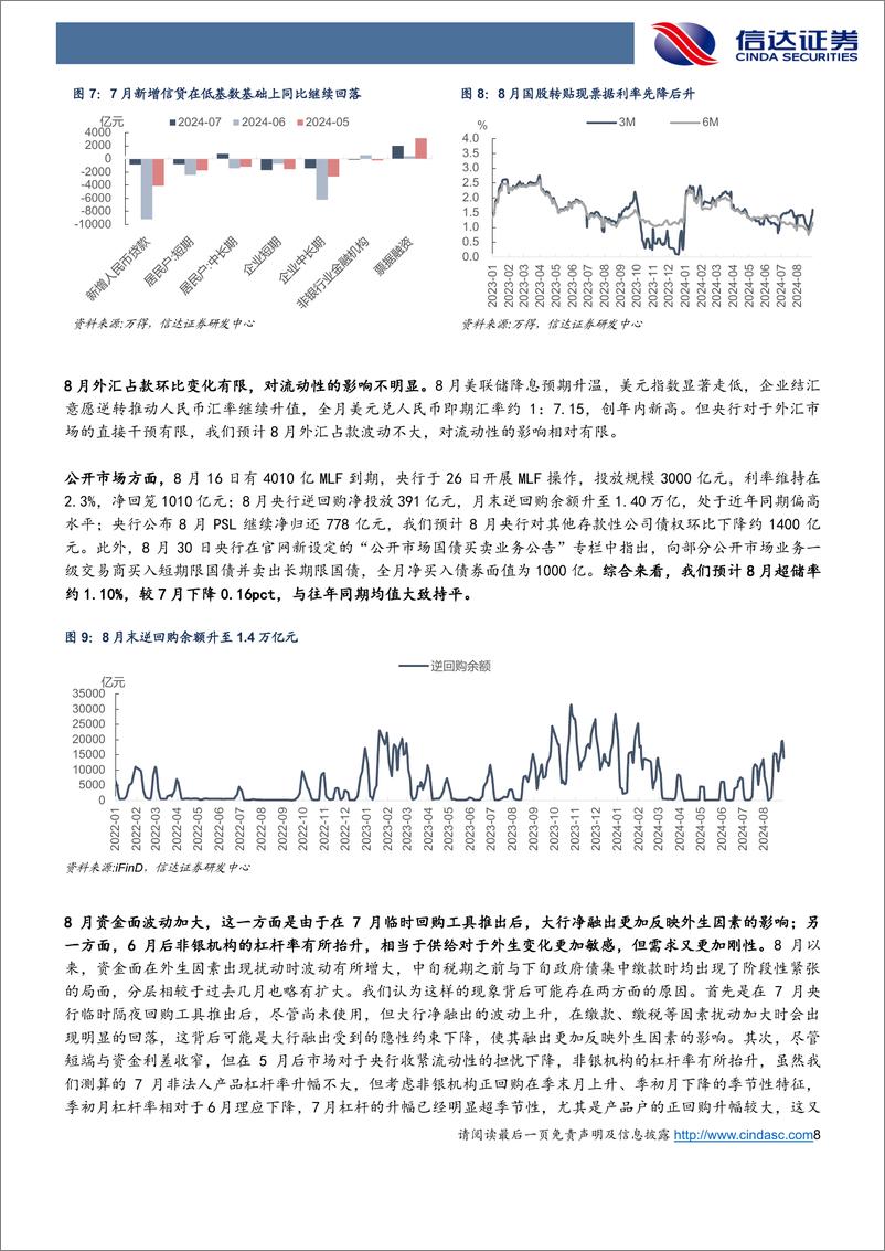 《9月流动性展望：9月需要降准吗？-240904-信达证券-19页》 - 第8页预览图