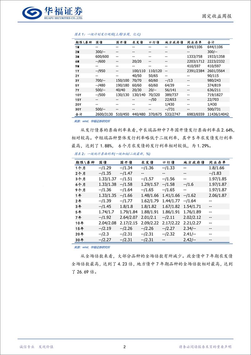 《固收量化：动量模型转向，期限模型偏好7年期-241124-华福证券-16页》 - 第5页预览图