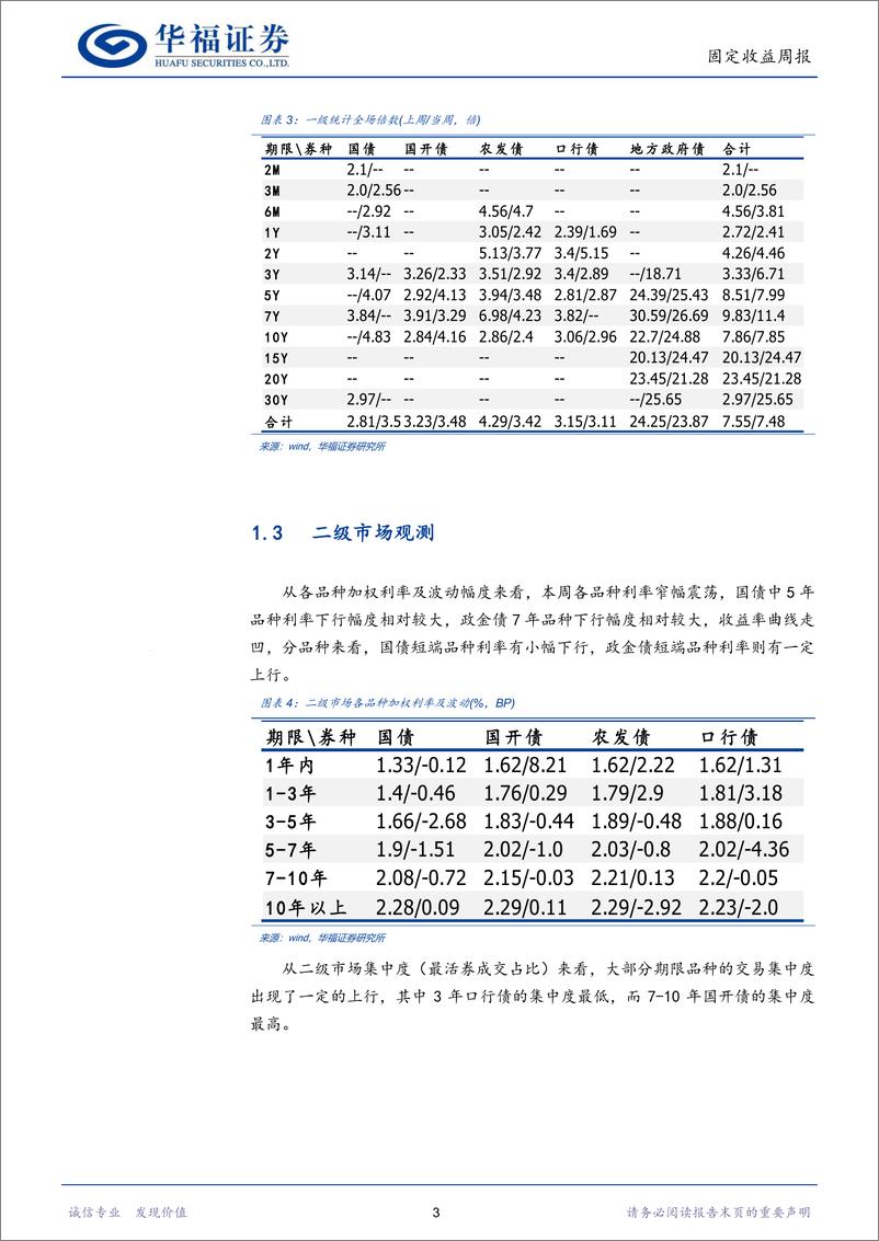 《固收量化：动量模型转向，期限模型偏好7年期-241124-华福证券-16页》 - 第6页预览图