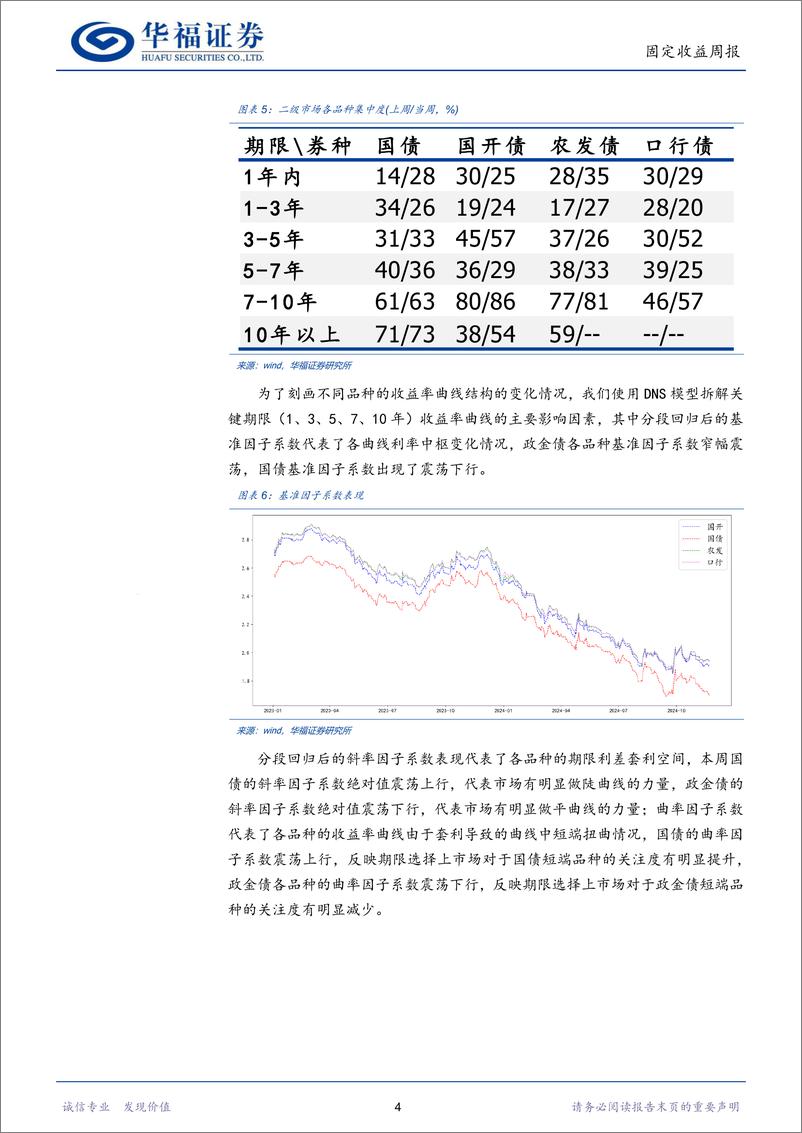 《固收量化：动量模型转向，期限模型偏好7年期-241124-华福证券-16页》 - 第7页预览图