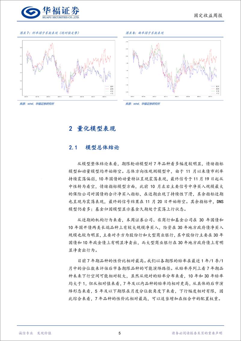 《固收量化：动量模型转向，期限模型偏好7年期-241124-华福证券-16页》 - 第8页预览图