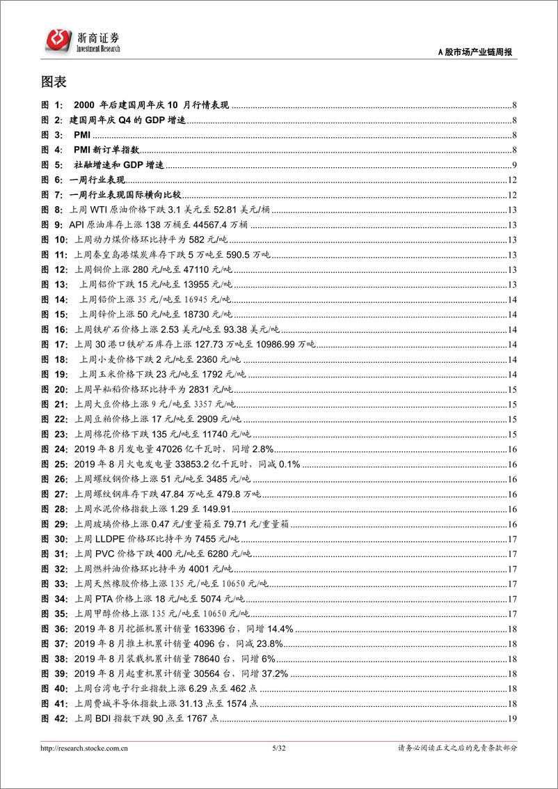 《A股行业比较周报：基本面重回主导，不必悲观-20191006-浙商证券-32页》 - 第6页预览图