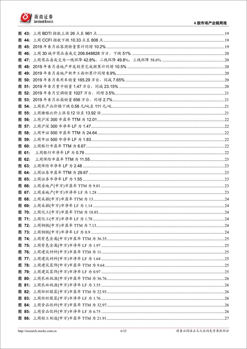《A股行业比较周报：基本面重回主导，不必悲观-20191006-浙商证券-32页》 - 第7页预览图