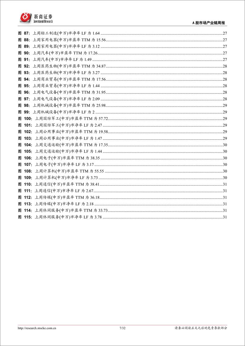 《A股行业比较周报：基本面重回主导，不必悲观-20191006-浙商证券-32页》 - 第8页预览图