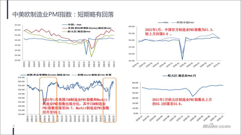 《宏观经济、贵金属月报：海外经济预期有待明朗，疫苗注射进展是关键-20210204-迈科期货-35页》 - 第4页预览图