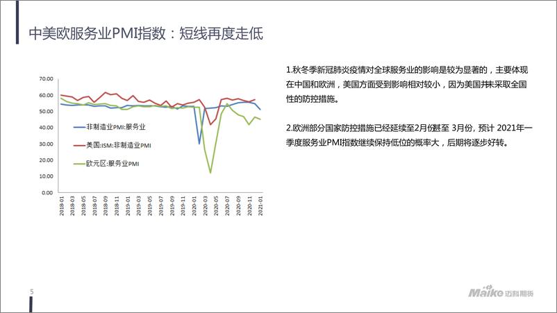 《宏观经济、贵金属月报：海外经济预期有待明朗，疫苗注射进展是关键-20210204-迈科期货-35页》 - 第5页预览图