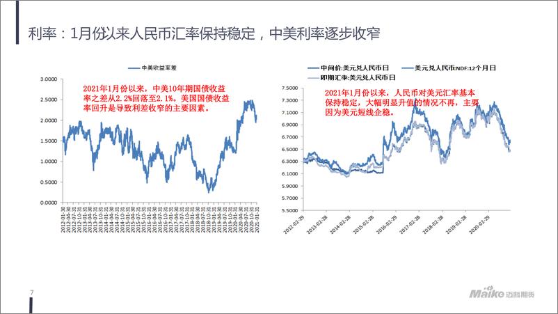 《宏观经济、贵金属月报：海外经济预期有待明朗，疫苗注射进展是关键-20210204-迈科期货-35页》 - 第7页预览图