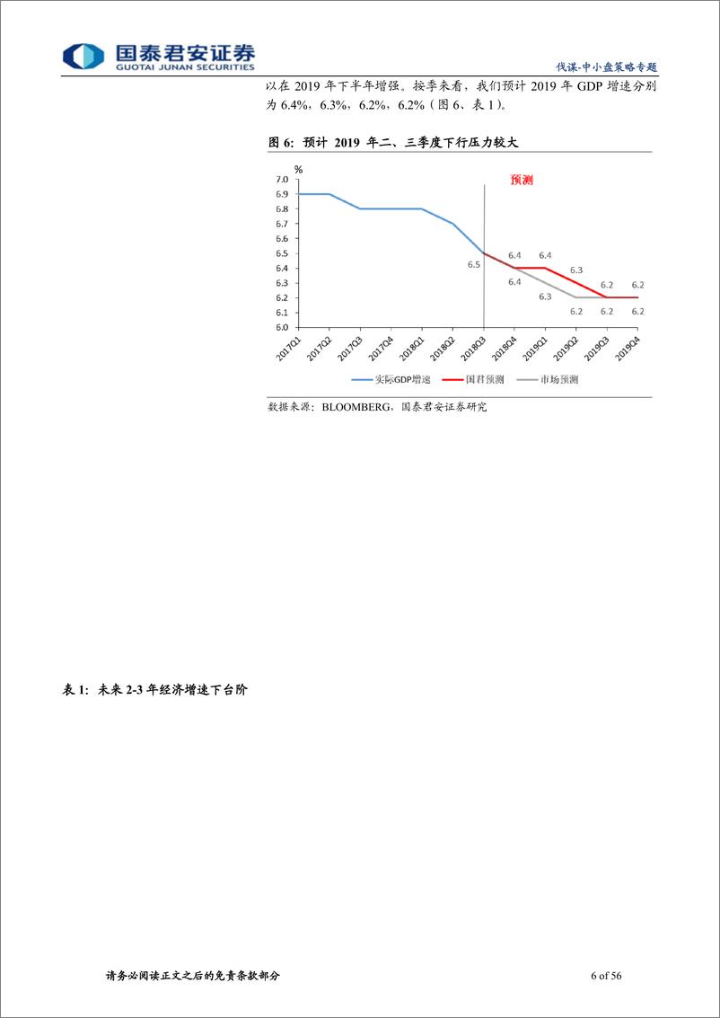 《中小盘策略专题：总量团队嫁接买方视角共同解读2019-20190307-国泰君安-56页》 - 第7页预览图