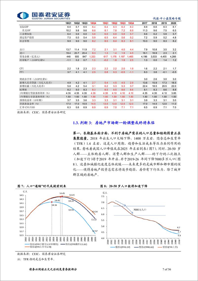 《中小盘策略专题：总量团队嫁接买方视角共同解读2019-20190307-国泰君安-56页》 - 第8页预览图