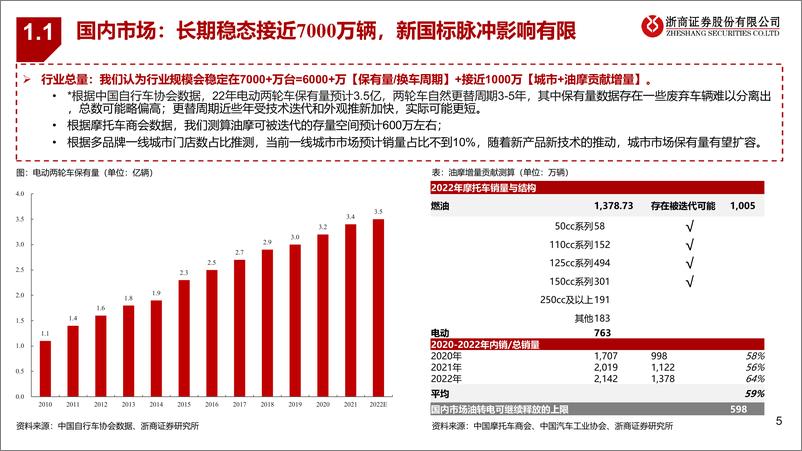 《再议电动两轮车行业：内销格局优化，海外有序在拓-20231024-浙商证券-40页 》 - 第6页预览图