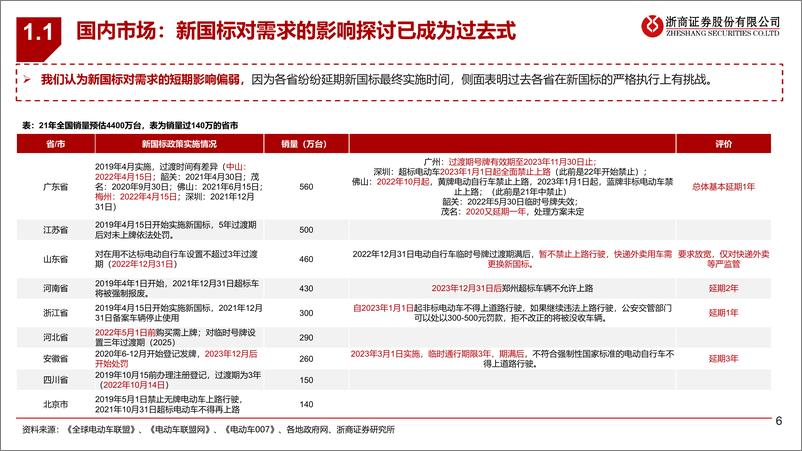 《再议电动两轮车行业：内销格局优化，海外有序在拓-20231024-浙商证券-40页 》 - 第7页预览图