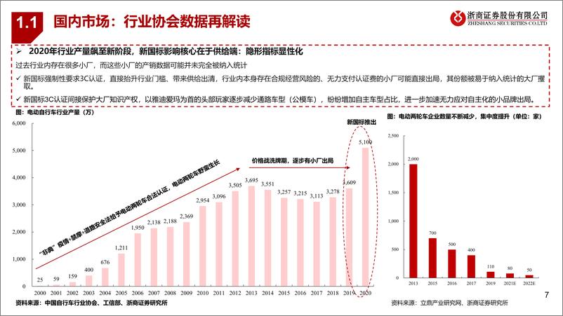 《再议电动两轮车行业：内销格局优化，海外有序在拓-20231024-浙商证券-40页 》 - 第8页预览图