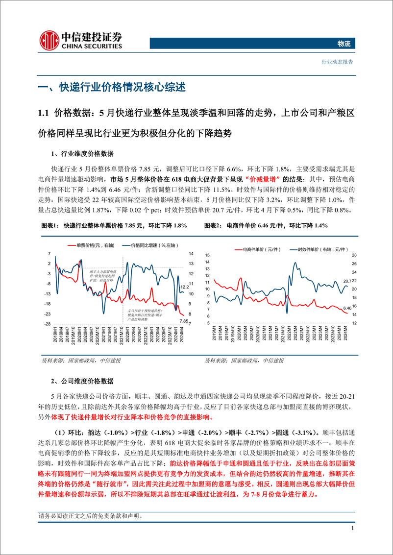 《物流行业：快递行业件量同比持续超预期，价格下降背后出现策略分化-240620-中信建投-19页》 - 第4页预览图