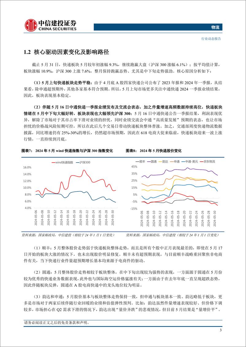 《物流行业：快递行业件量同比持续超预期，价格下降背后出现策略分化-240620-中信建投-19页》 - 第6页预览图