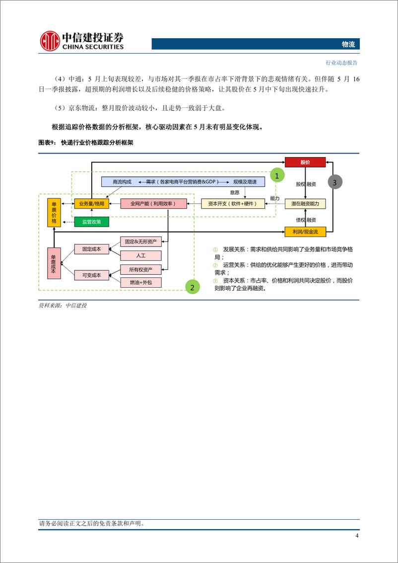 《物流行业：快递行业件量同比持续超预期，价格下降背后出现策略分化-240620-中信建投-19页》 - 第7页预览图