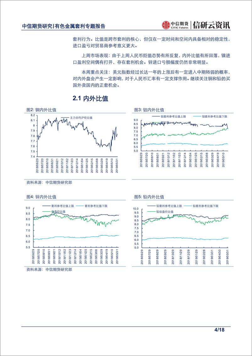 《有色金属专题报告：美联储降息预期增大，外强内弱有望延续~关注铜铅内外正套机会-20190611-中信期货-18页》 - 第5页预览图