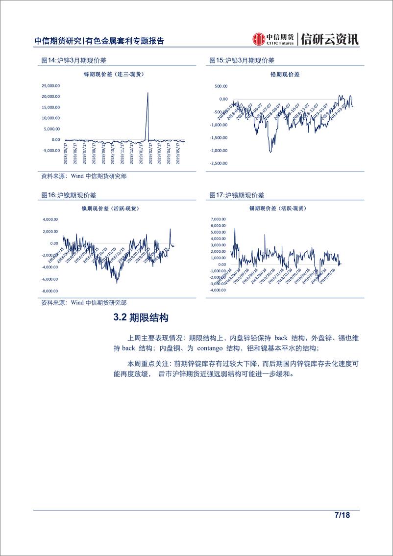 《有色金属专题报告：美联储降息预期增大，外强内弱有望延续~关注铜铅内外正套机会-20190611-中信期货-18页》 - 第8页预览图