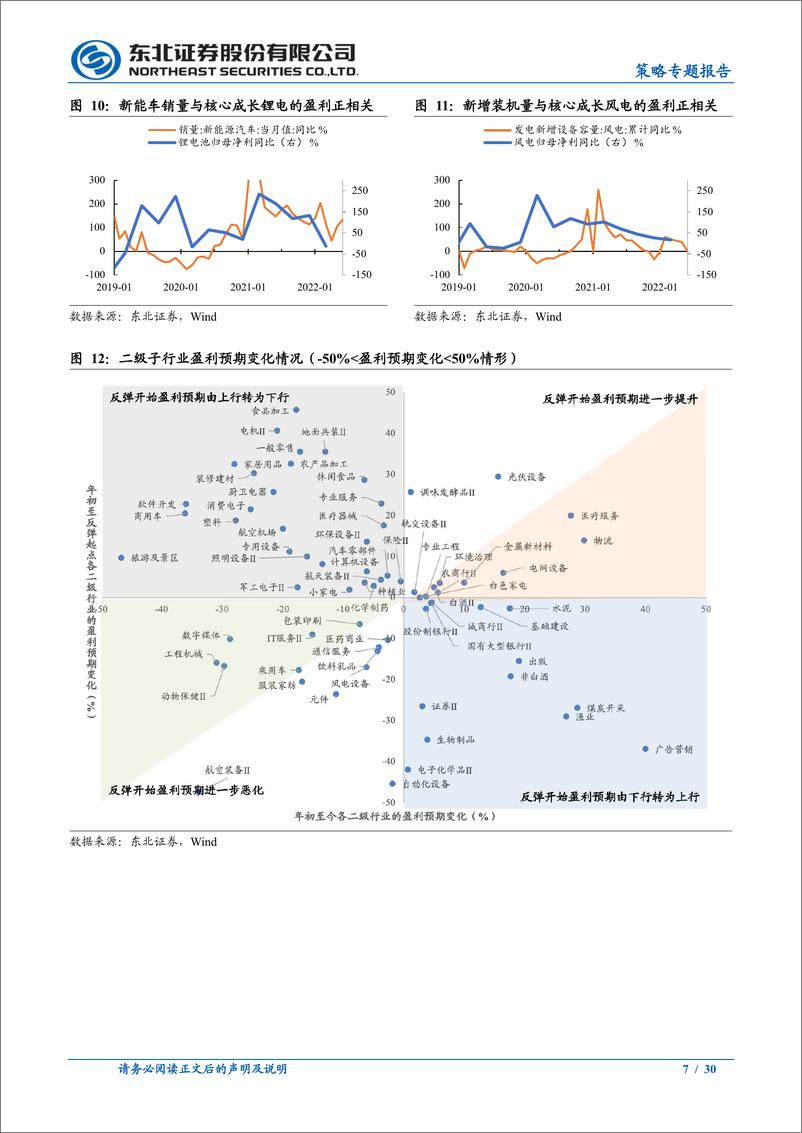 《策略专题报告：震荡延续，风格难切换-20220717-东北证券-30页》 - 第8页预览图