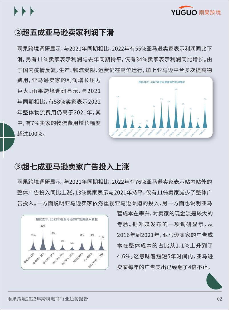 《2023跨境电商行业趋势报告》 - 第6页预览图