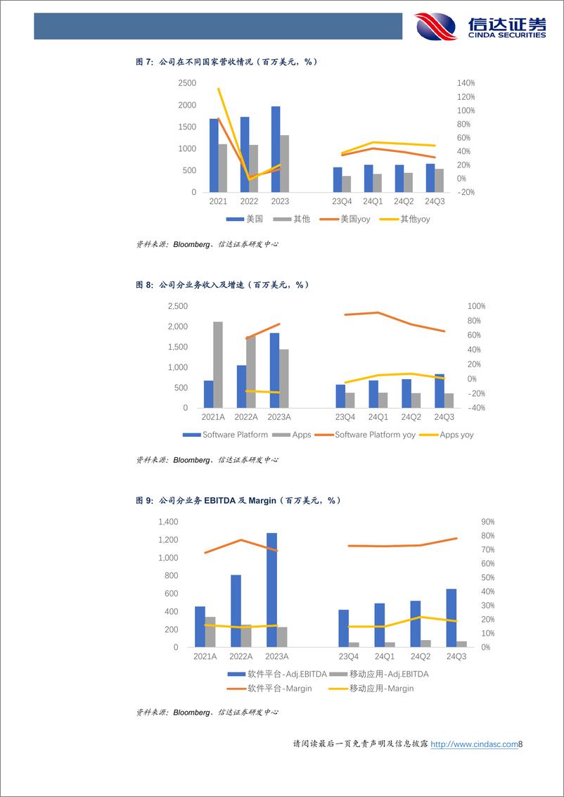 《传媒行业专题：AI应用到底在涨什么？-241118-信达证券-12页》 - 第8页预览图