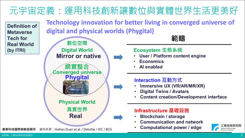 《2023全球暨台湾元宇宙产业发展-工业技术研究院》 - 第4页预览图