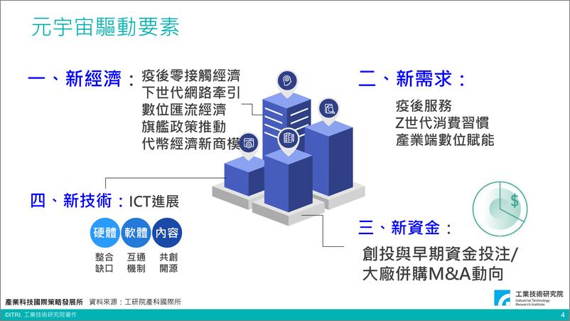 《2023全球暨台湾元宇宙产业发展-工业技术研究院》 - 第5页预览图