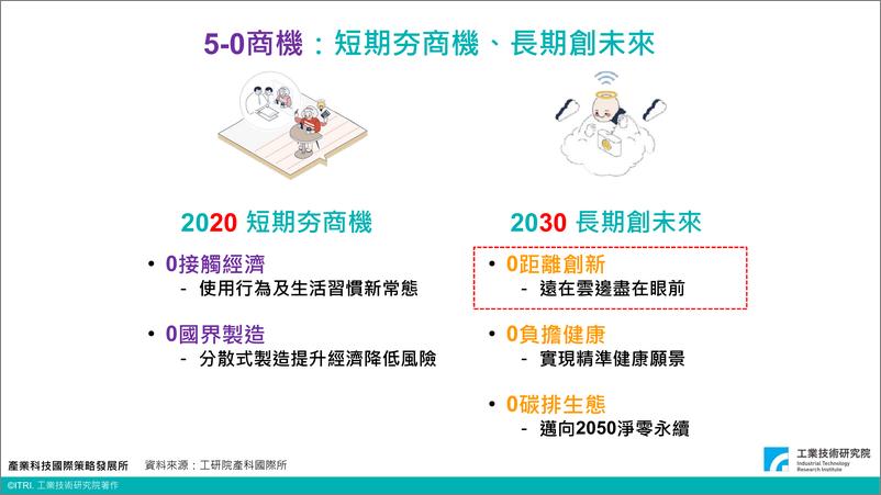 《2023全球暨台湾元宇宙产业发展-工业技术研究院》 - 第6页预览图