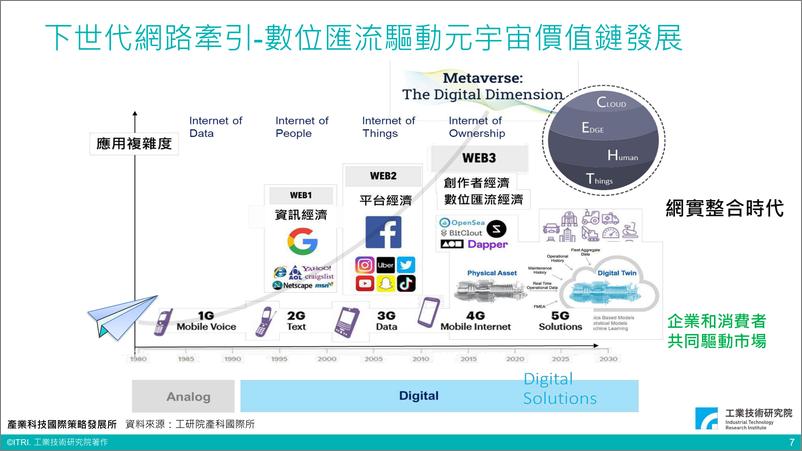 《2023全球暨台湾元宇宙产业发展-工业技术研究院》 - 第8页预览图