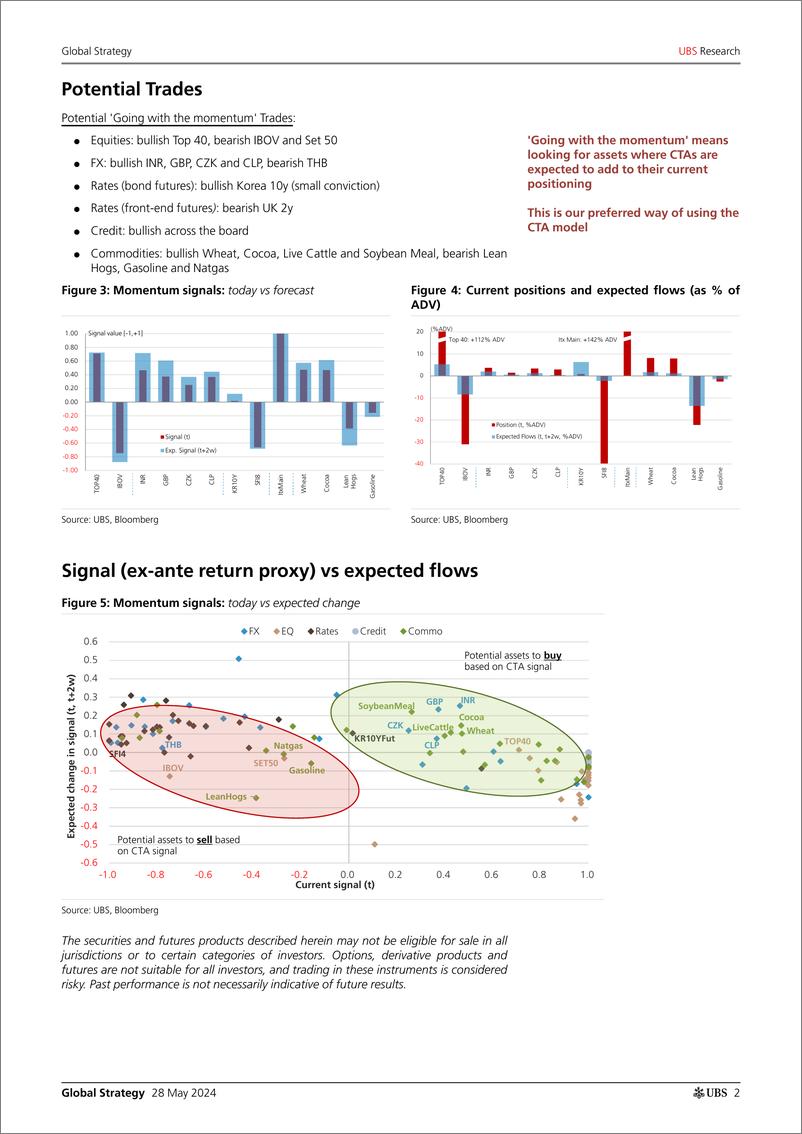 《UBS Equities-Global Strategy _CTAs Positioning and Flows - Biweekly Upda...-108419032》 - 第2页预览图