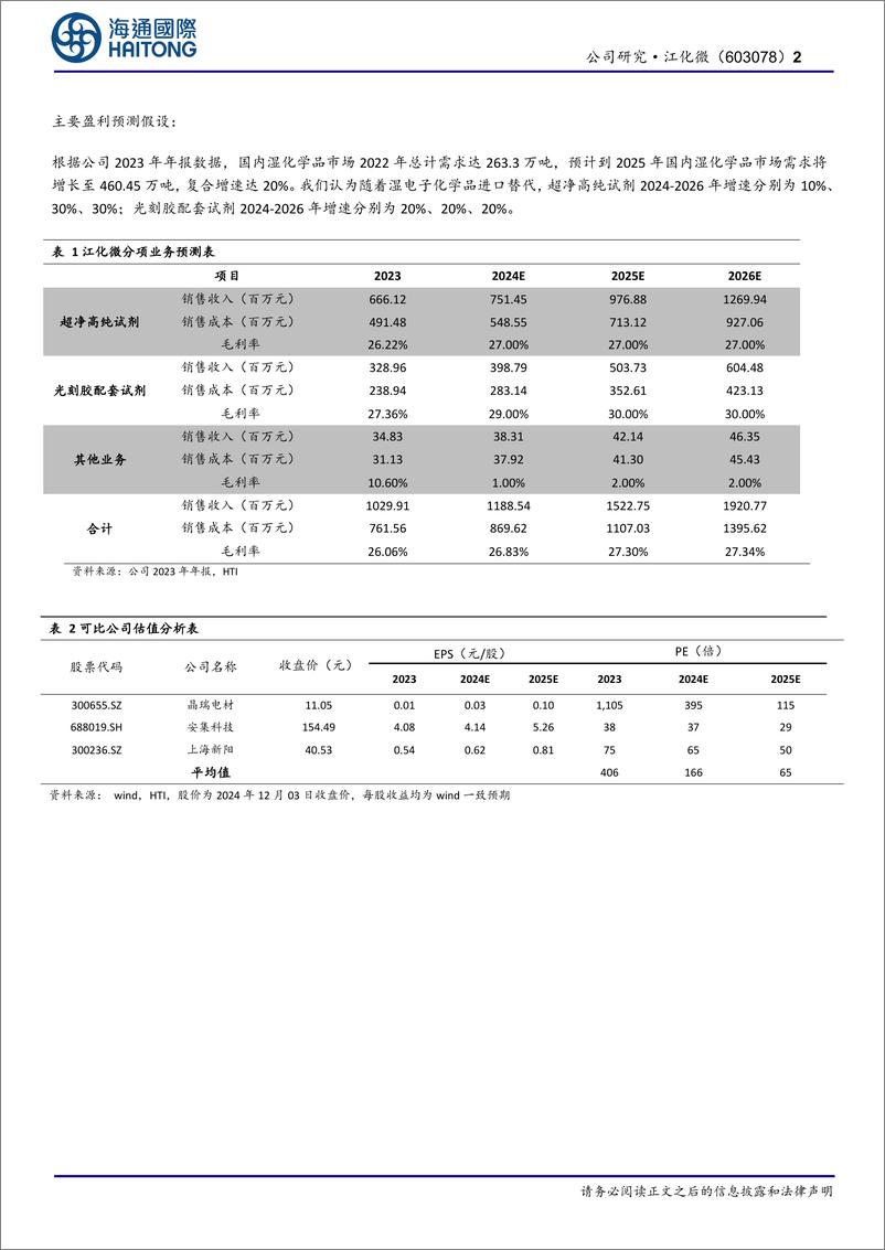 《江化微(603078)国内湿电子化学品行业领先，持续扩产布局半导体领域-241204-海通国际-11页》 - 第2页预览图