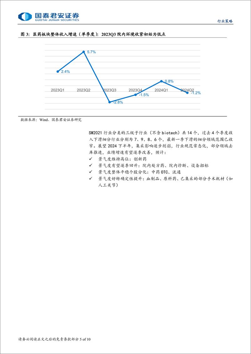 《医药行业板块2024四季度投资策略：市场暖风中聚焦优质龙头-241007-国泰君安-10页》 - 第4页预览图