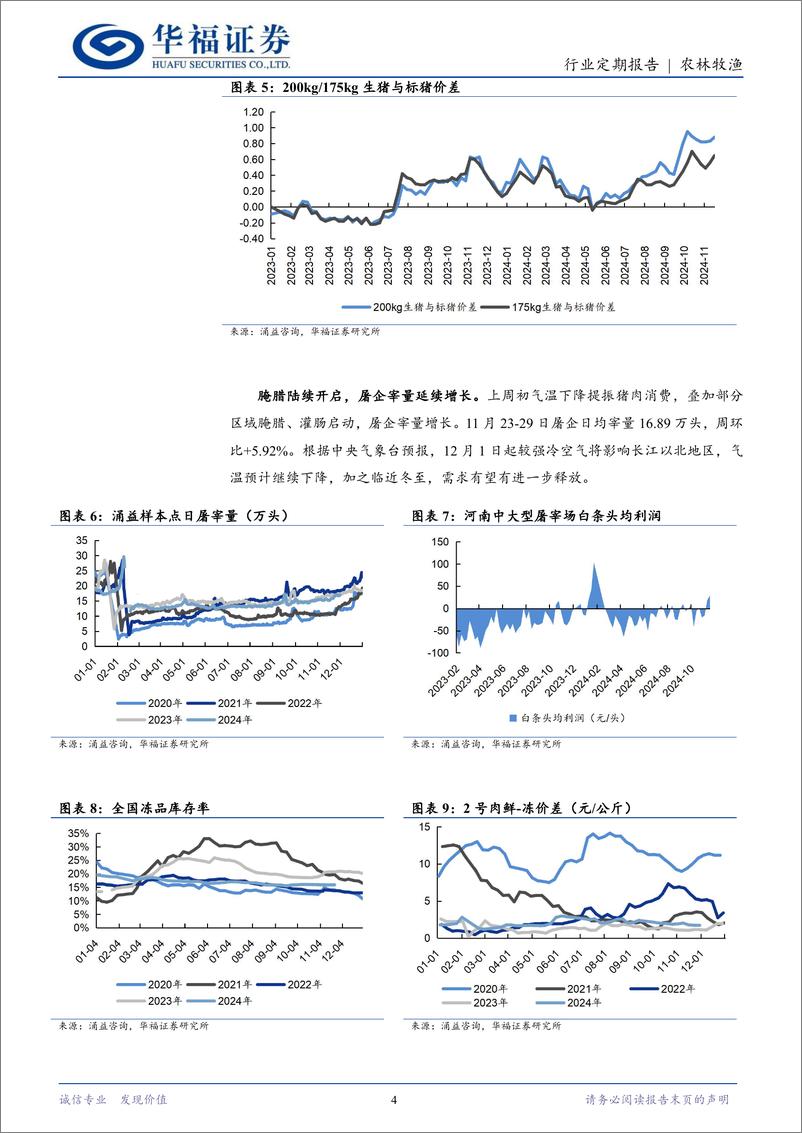 《农林牧渔行业定期报告：旺季消费回暖，猪价震荡上行-241202-华福证券-12页》 - 第4页预览图