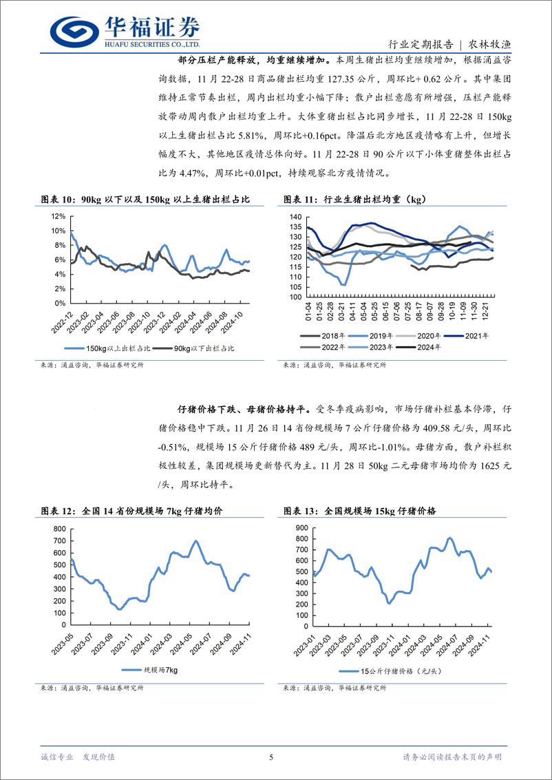 《农林牧渔行业定期报告：旺季消费回暖，猪价震荡上行-241202-华福证券-12页》 - 第5页预览图